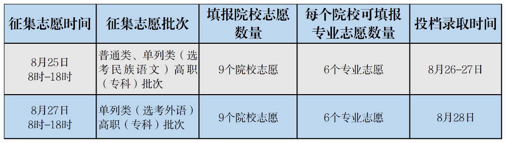 新建Excel文档