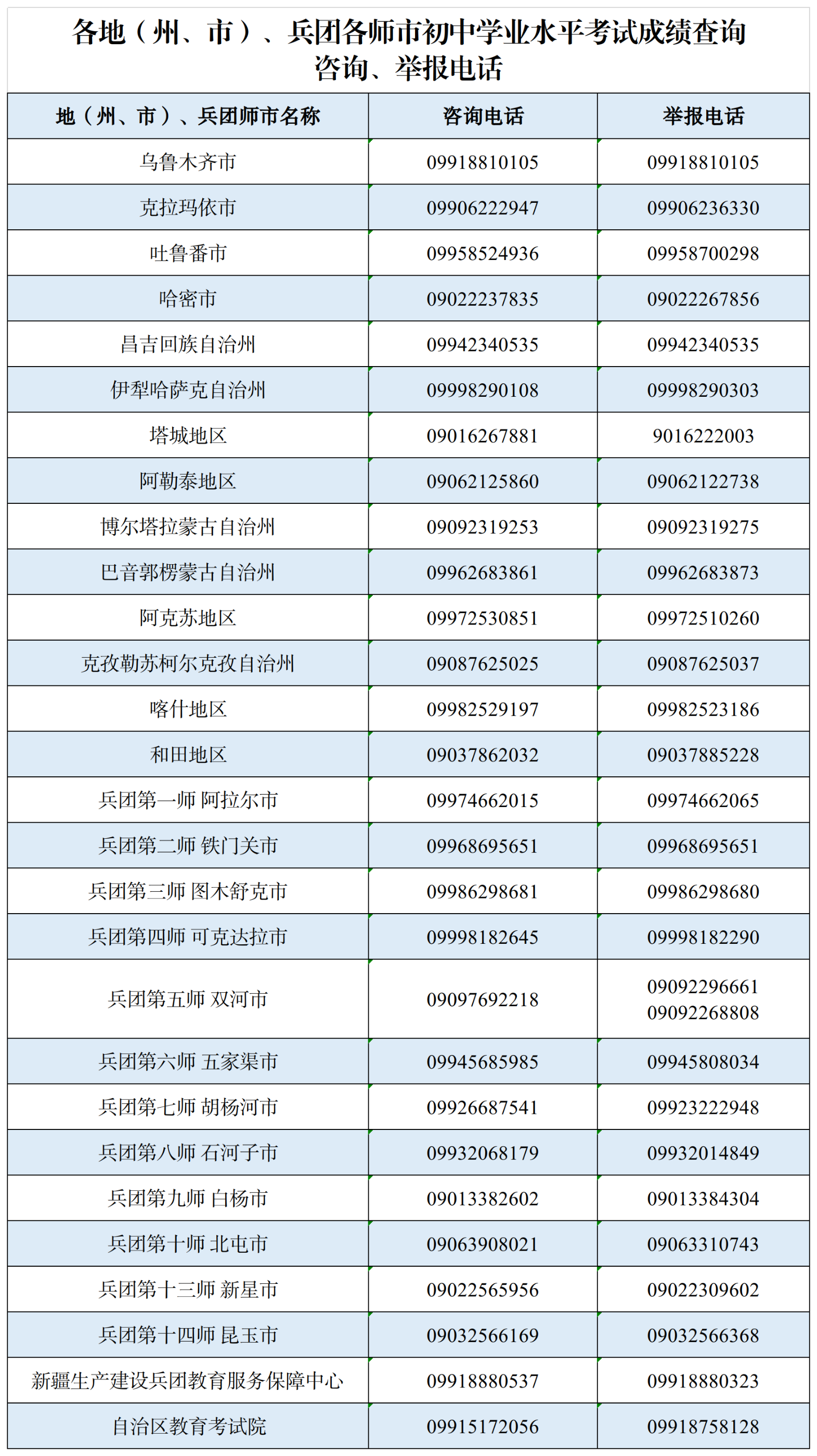 2024年初中学考成绩咨询、举报电话 2024年初中学考成绩咨询、举报电话