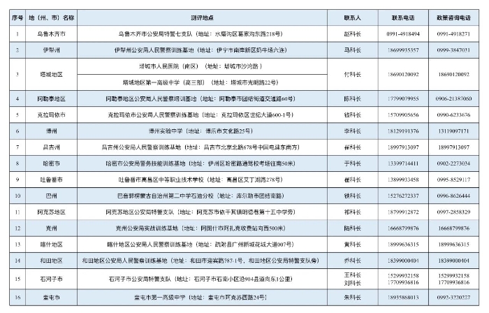 体测地点及咨询电话