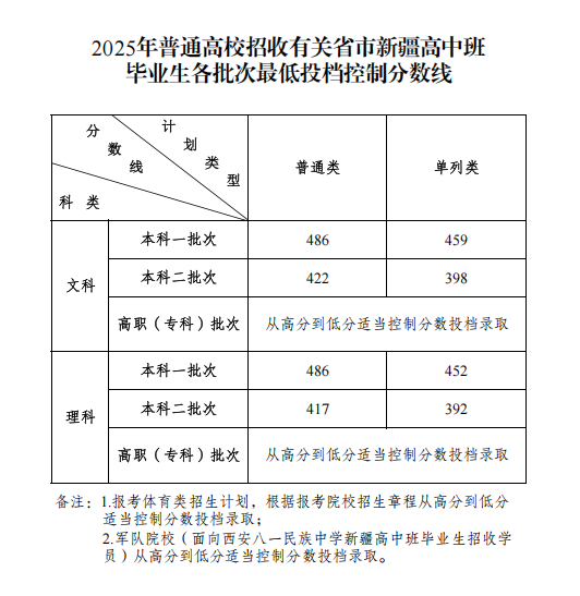 分数线