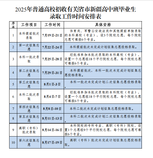 工作时间