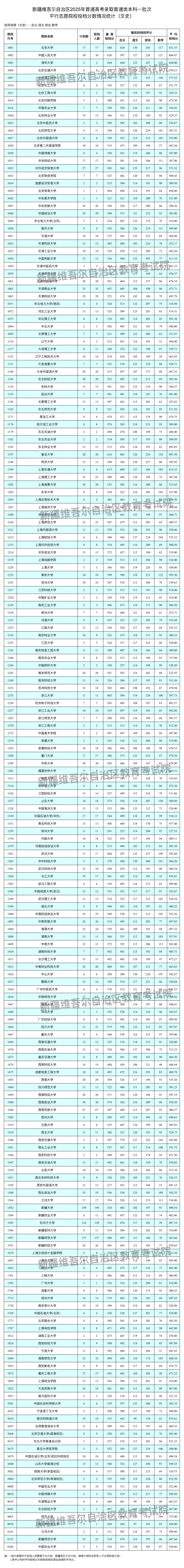 普通类文史