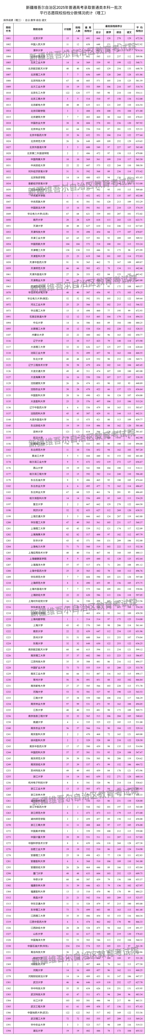 1.普通类理工
