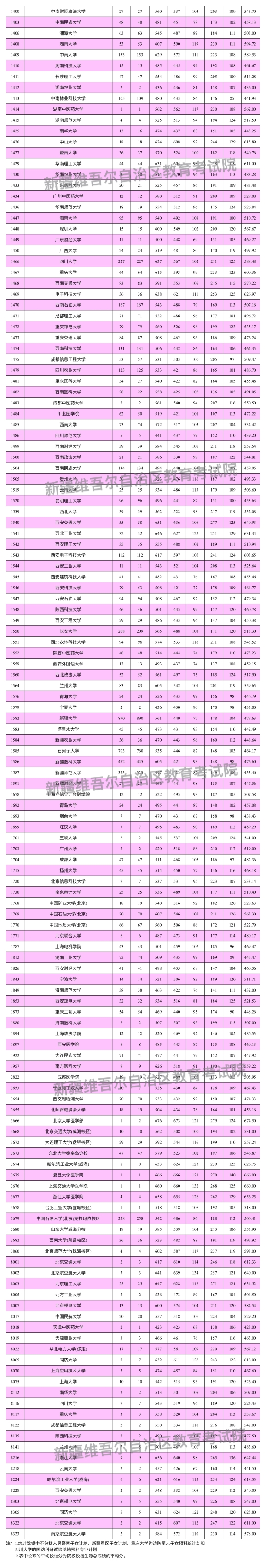2.普通类理工