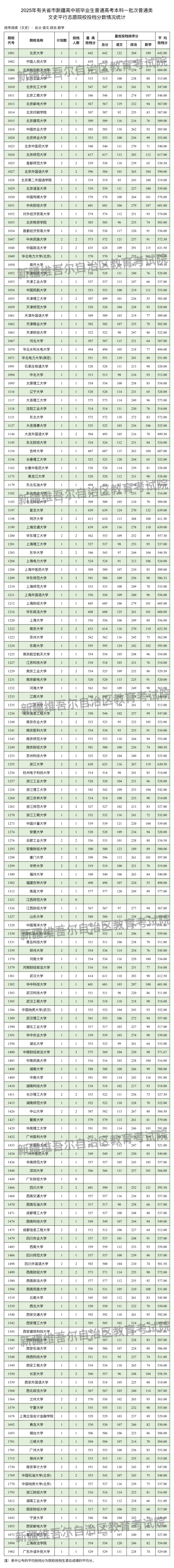 普通类文史