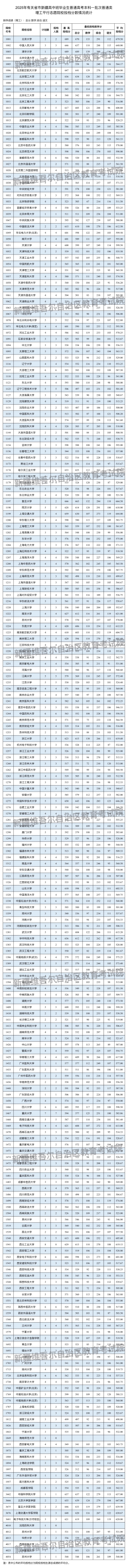 普通类理工