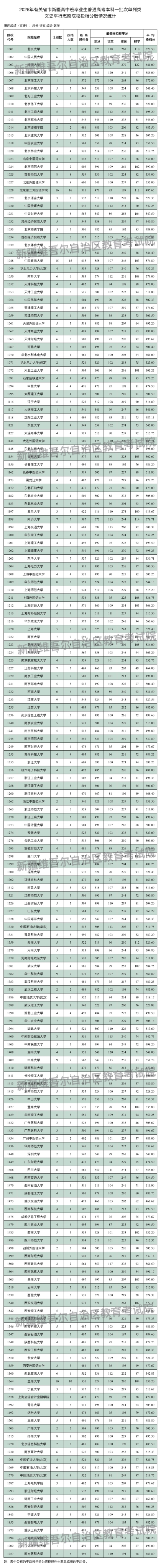 单列类文史
