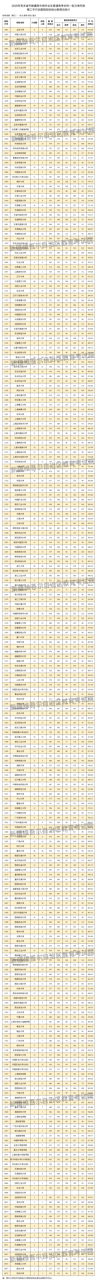 单列类理工