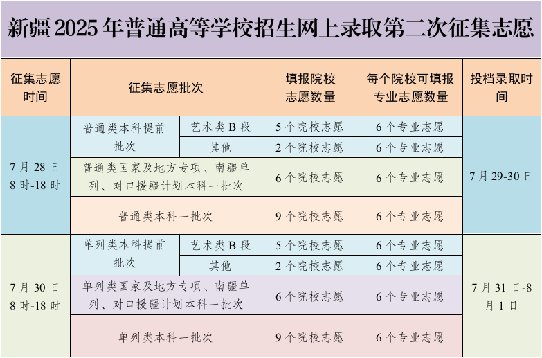 第二次征集志愿