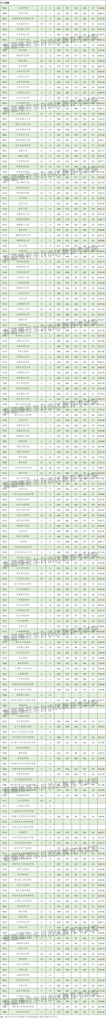文史2