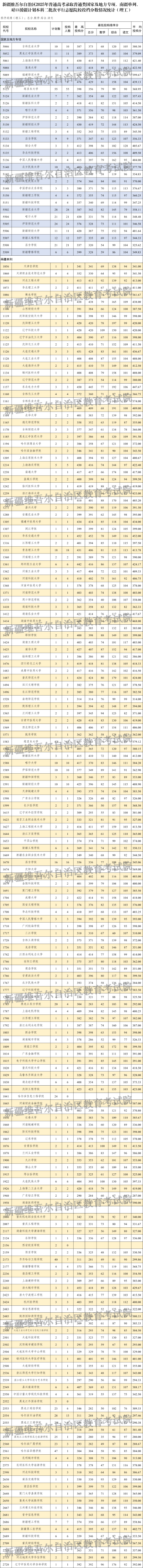 理工1