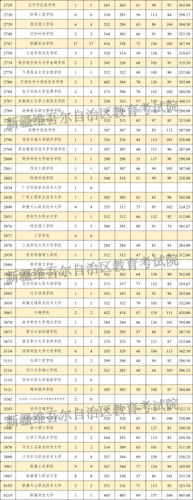 理工2