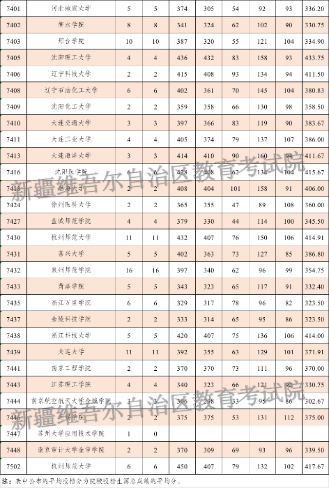理工4