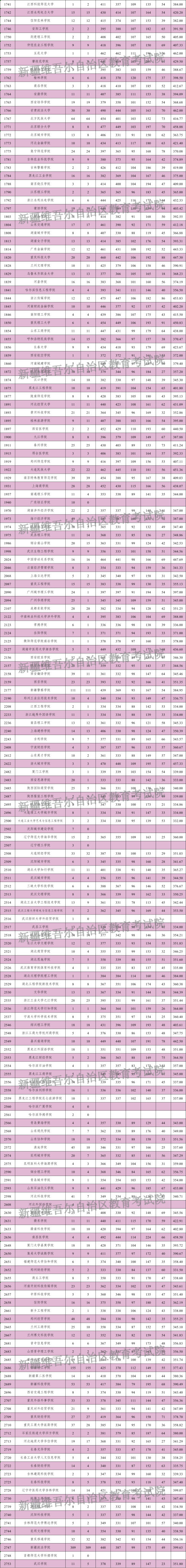 文史2-2753