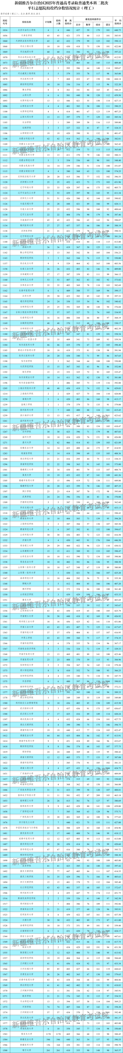 理工1-1588