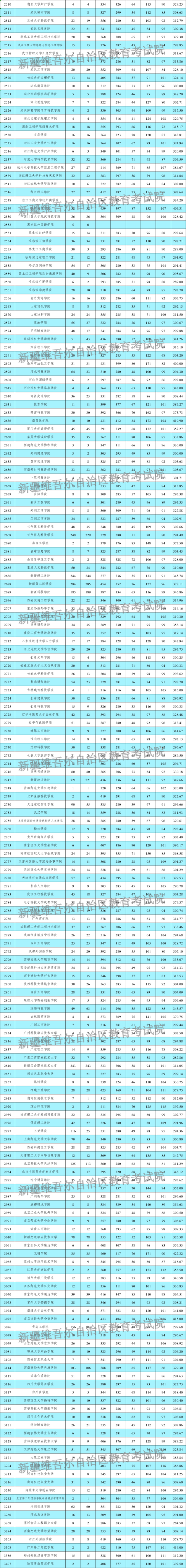 理工3-3407