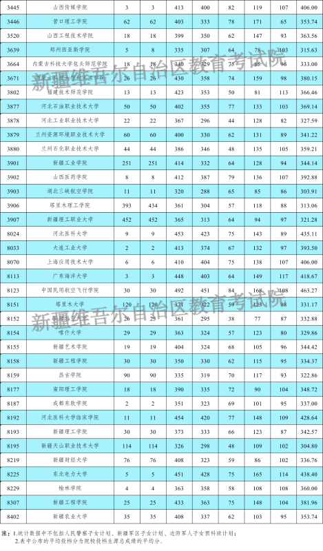 理工4