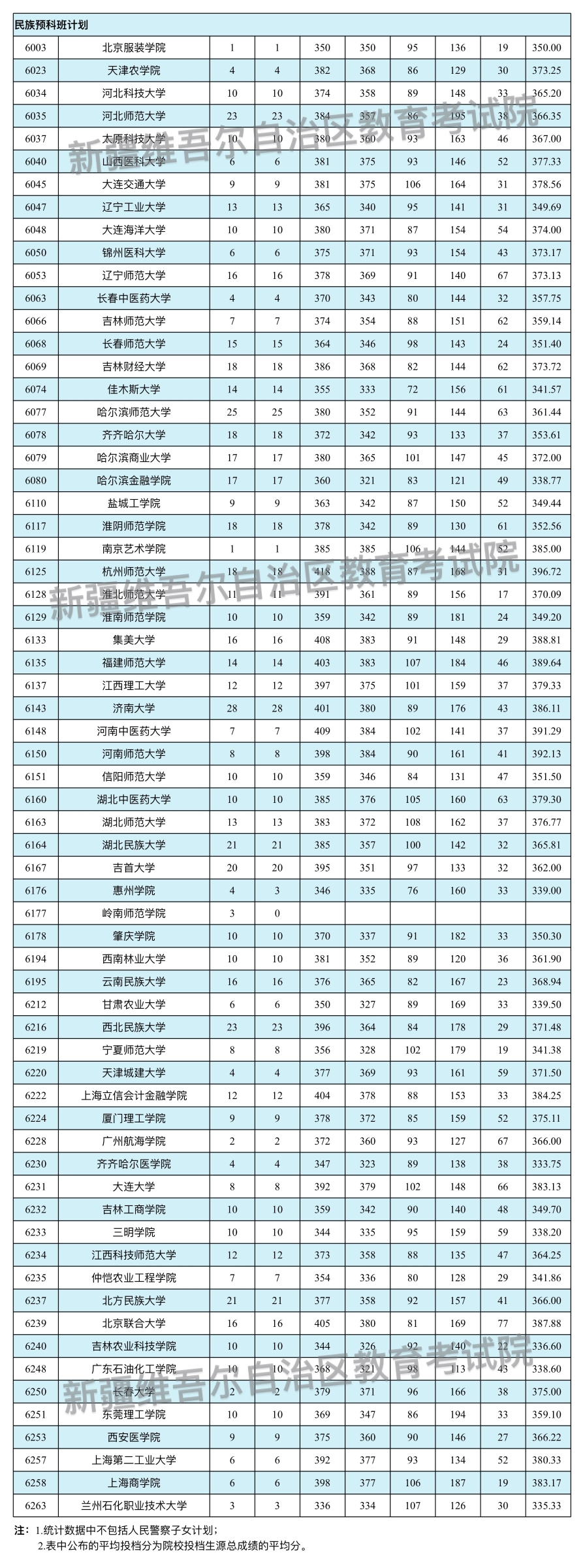 文史2