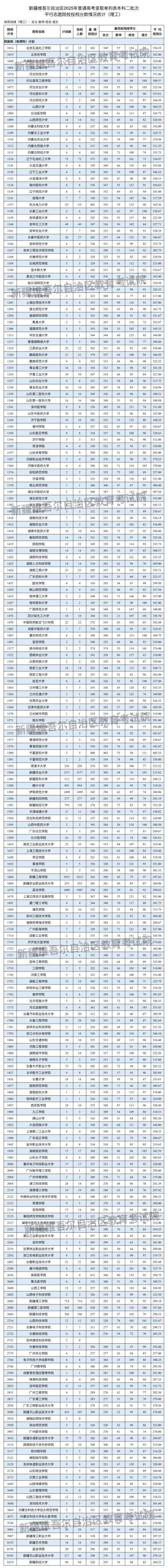 理工1