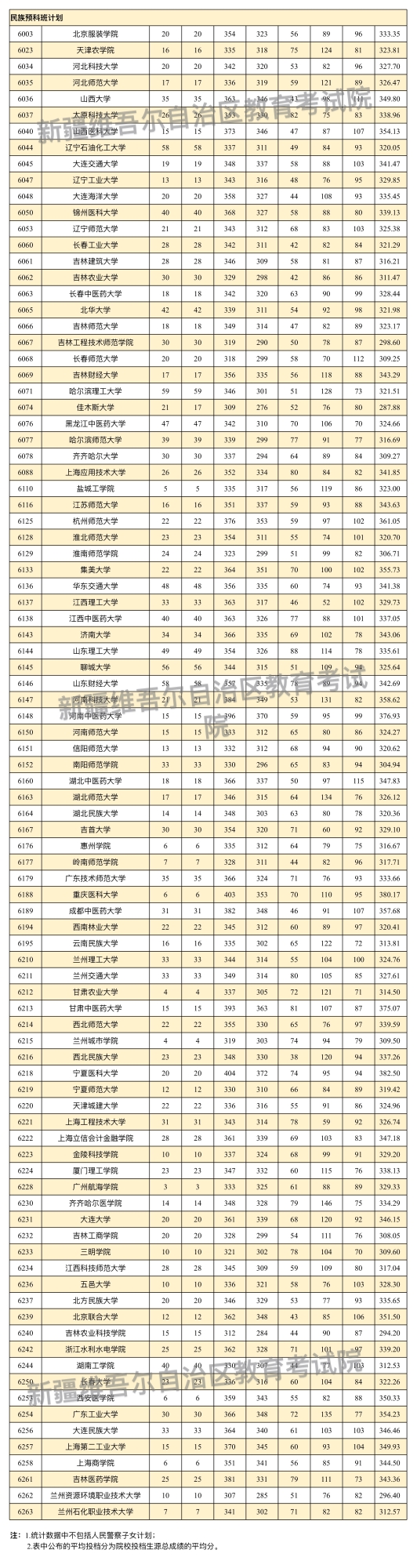 理工2