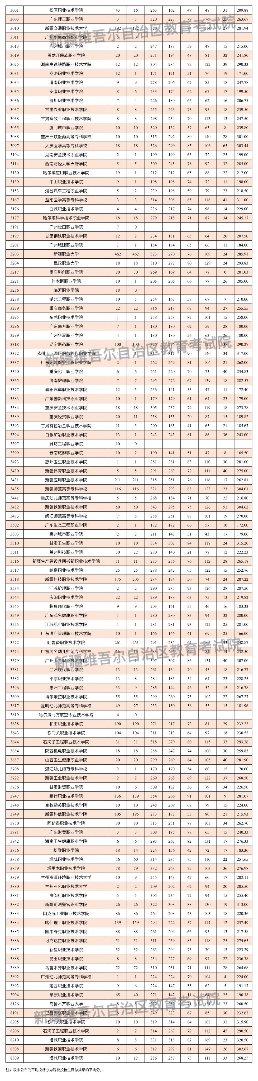 文史2