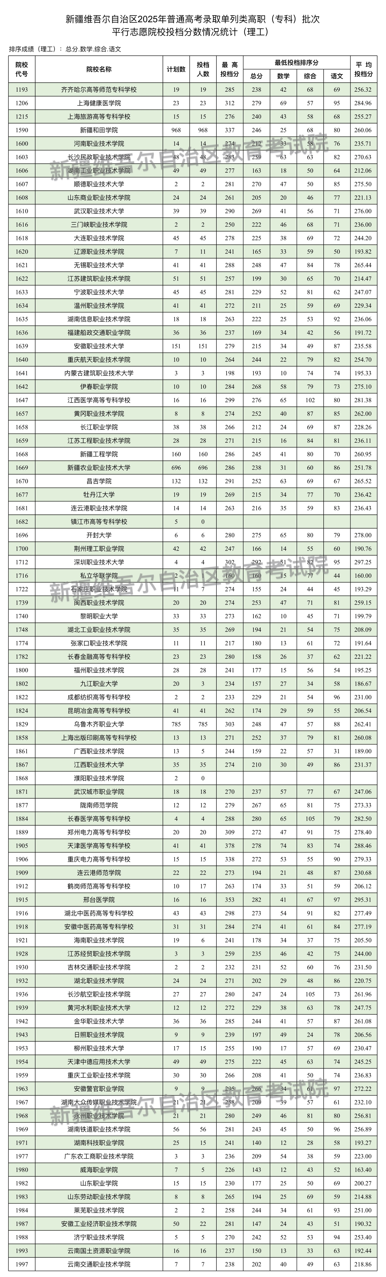 理工1