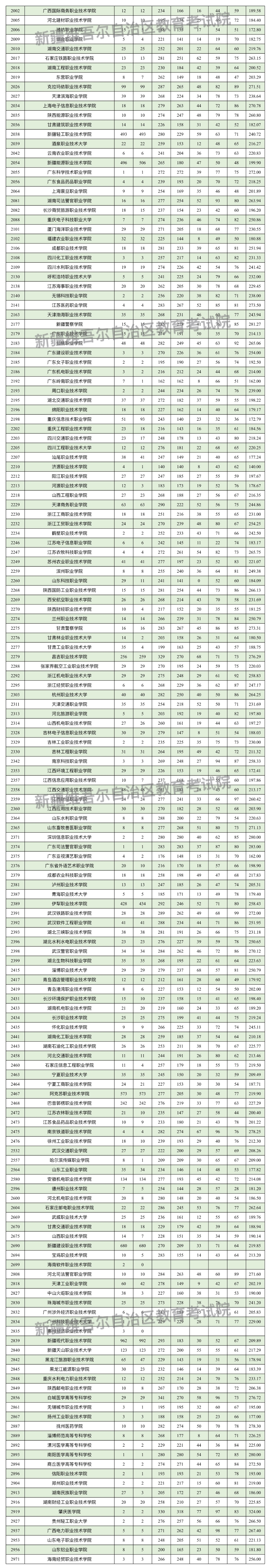 理工2