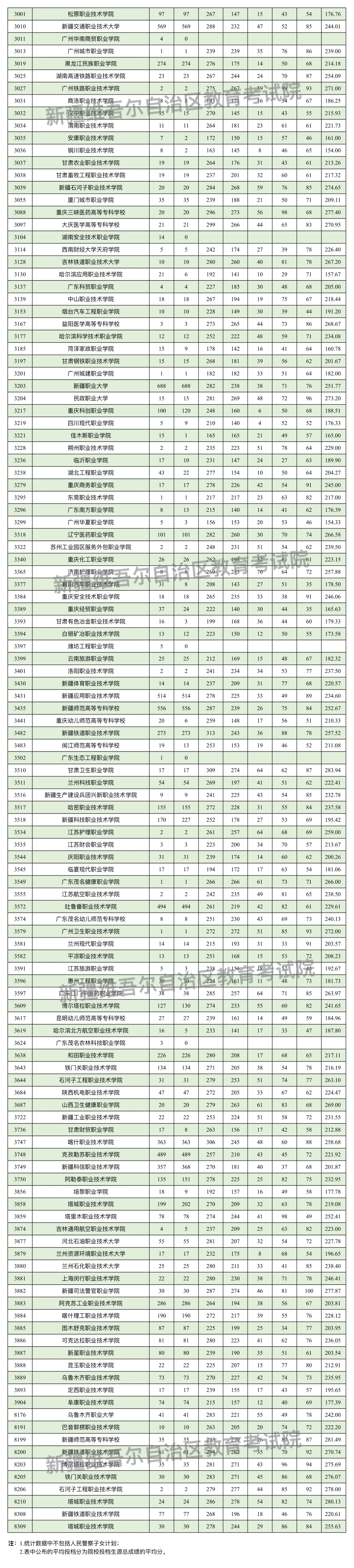 理工3